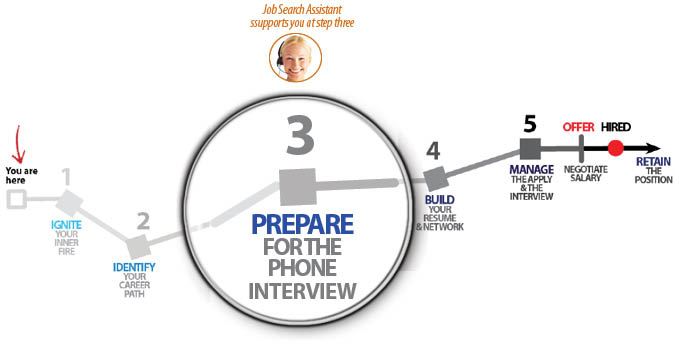 Phone interview preparation